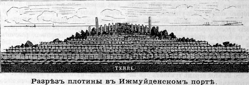 0259 Разрез плотины в Ижмуйденском порте